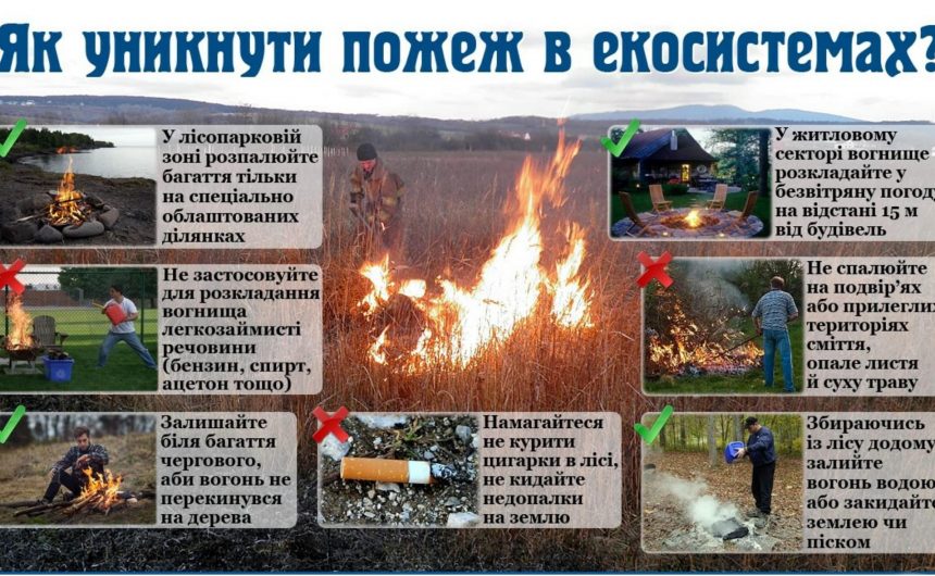 Обережно – пожежі! Обережно – пожежі!