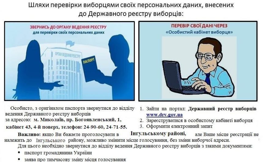 Вибори Президента України: що потрібно знати виборцю? Вибори Президента України: що потрібно знати виборцю?
