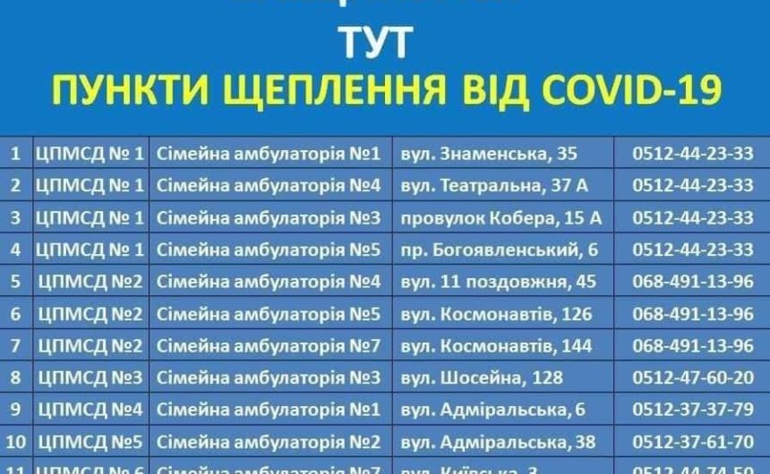 Шановні миколаївці, жителі Інгульського району! Шановні миколаївці, жителі Інгульського району!