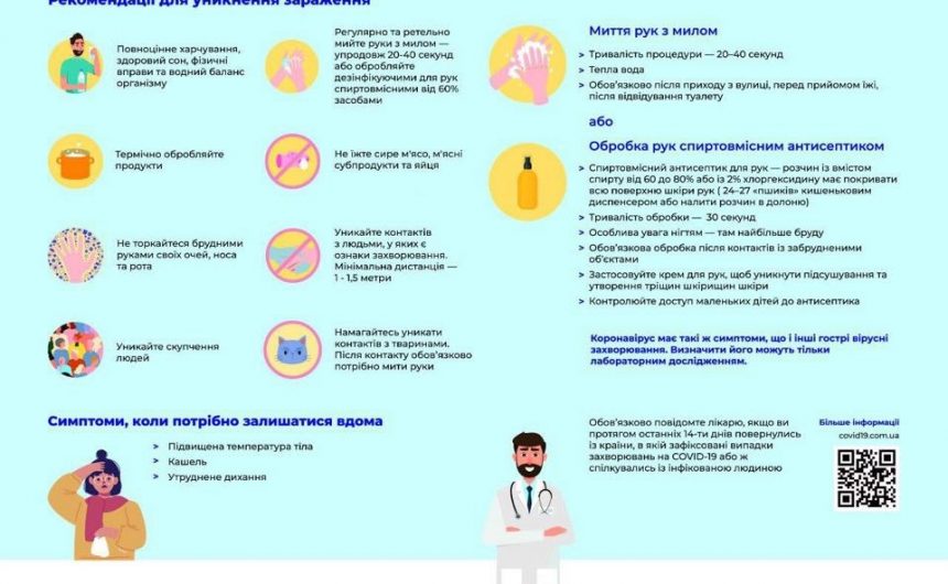 Коронавірус: профілактика інфікування і поширення ПАМ’ЯТКА
